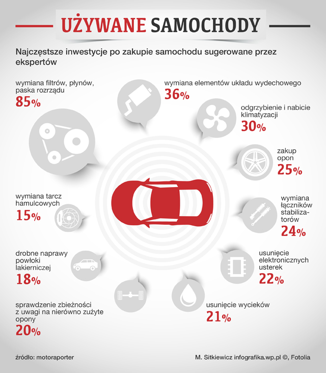 Hamulce, jedne z najczęstszych inwestycji w używanym aucie